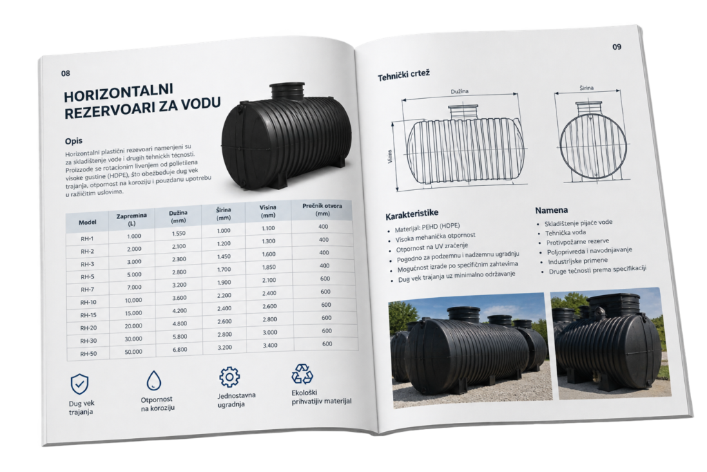 Katalog proizvoda